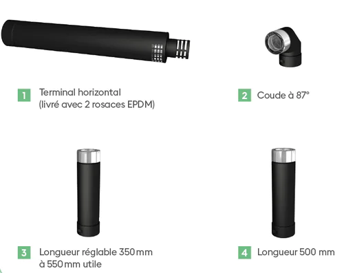Kit de raccordement