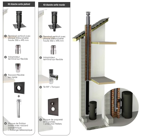 [146257] Kit rénovation étanche Apollo Pellets sortie plafond Ø80/130 pour boisseau maçonné FL Ø100 - JONCOUX