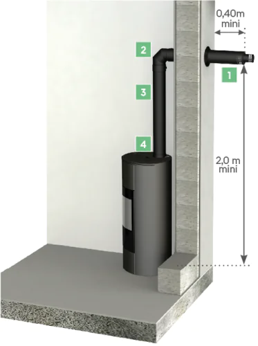 [146240] Kit de raccordement - JONCOUX (DI80 / DE130)